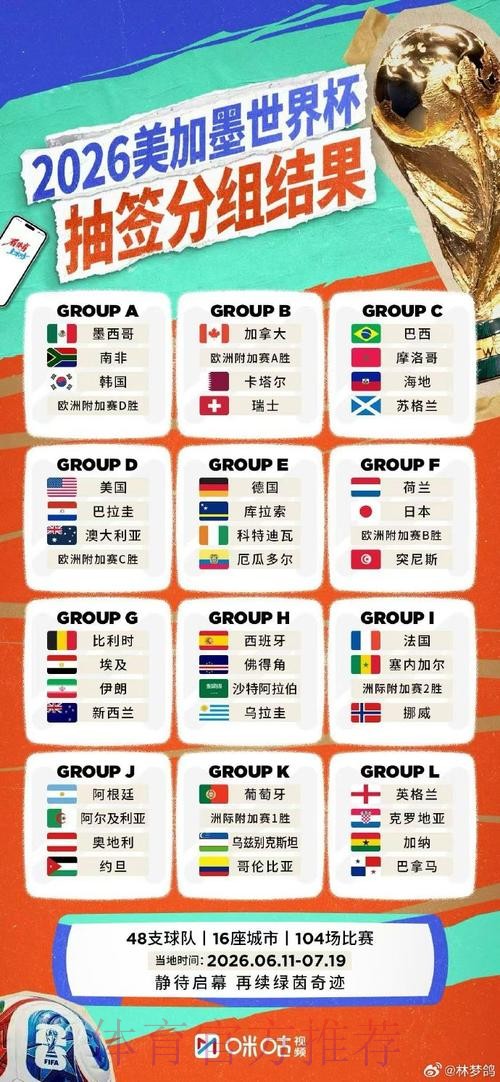 2026世界杯比分热门 2026世界杯比分热门